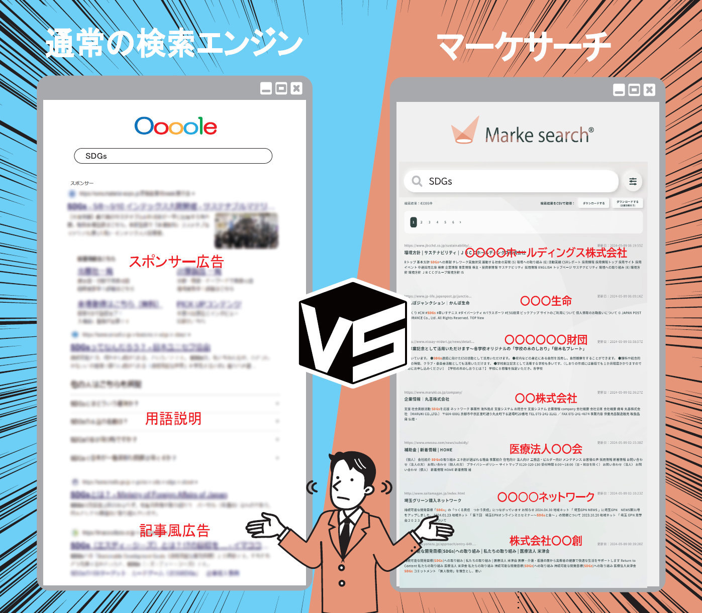通常の検索エンジンとマーケサーチの検索結果の比較図。通常の検索エンジンではスポンサー広告や用語解説、記事風広告が並ぶのに対し、マーケサーチでは企業・法人の公式サイトだけがヒットする