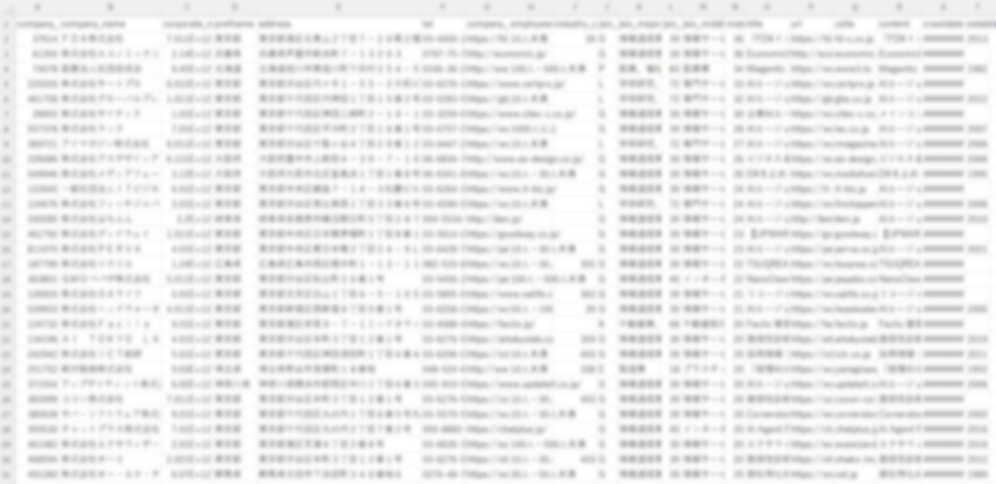 検索後の出力データをExcelで開いた企業リスト例